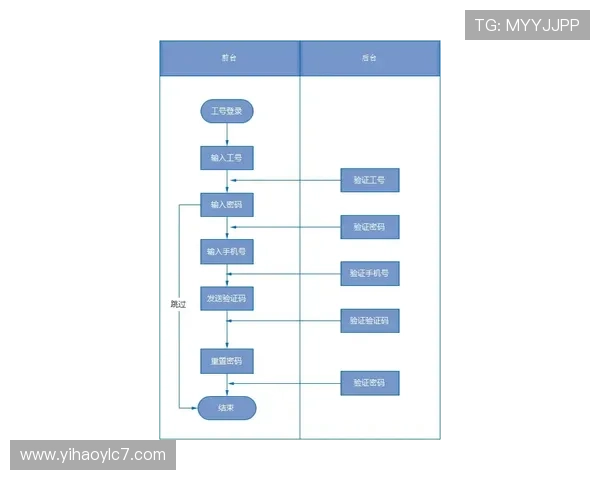 壹号平台注册pg的详细流程与操作指南，帮助新手快速上手